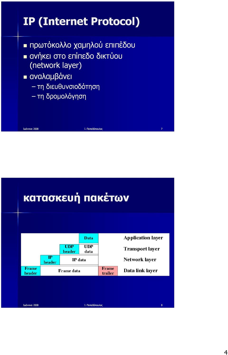 layer) αναλαμβάνει τη διευθυνσιοδότηση τη