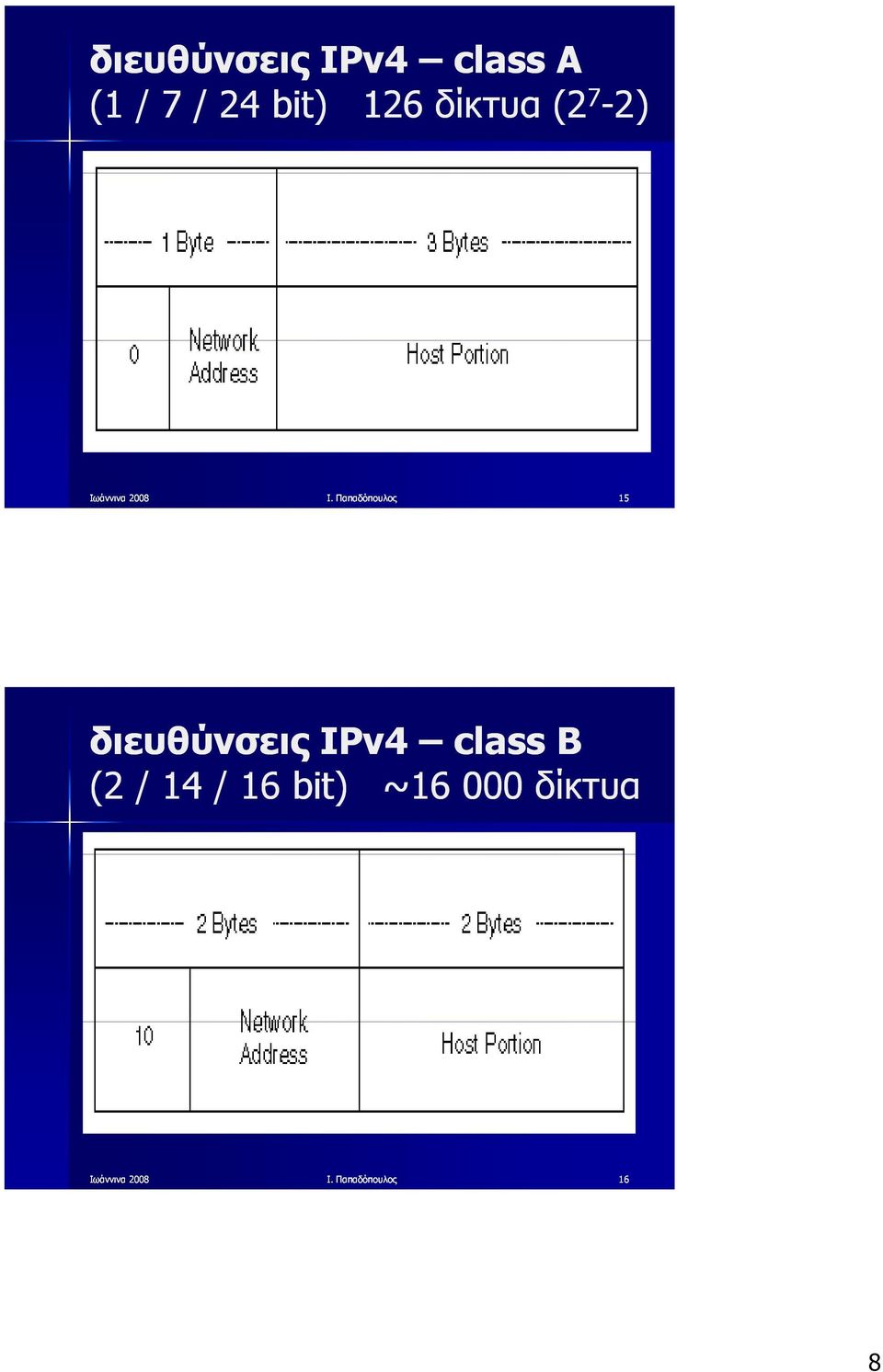 Παπαδόπουλος 15 διευθύνσεις IPv4 class