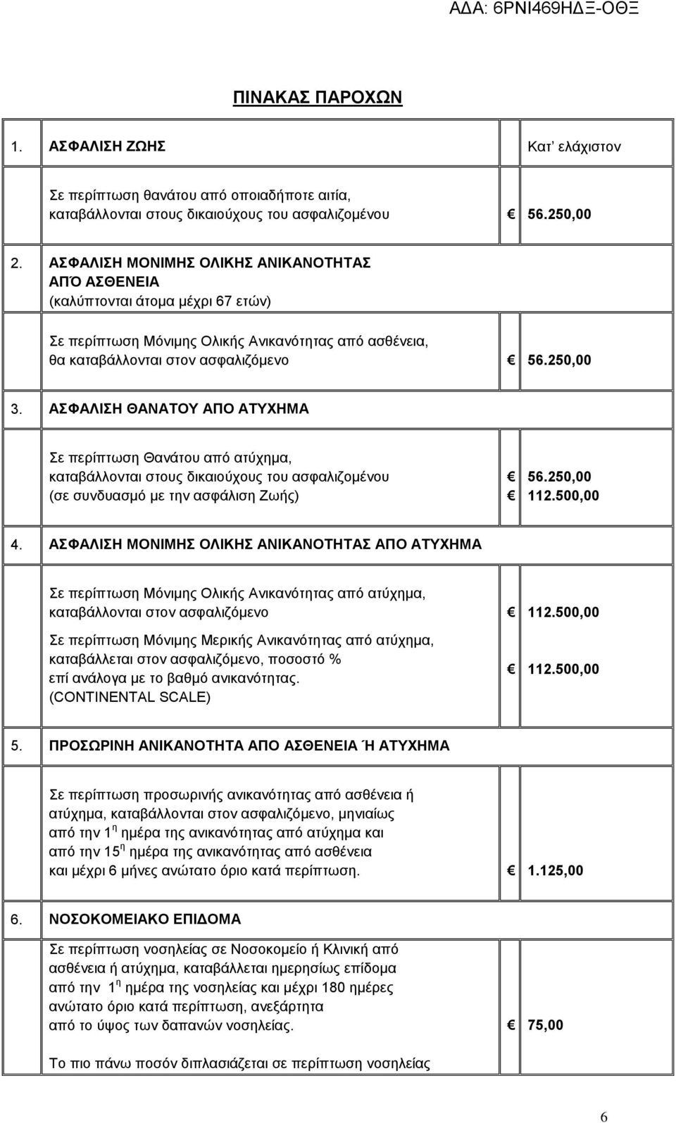 3. ΑΣΦΑΛΙΣΗ ΘΑΝΑΤΟΥ ΑΠΟ ΑΤΥΧΗΜΑ Σε περίπτωση Θανάτου από ατύχημα, καταβάλλονται στους δικαιούχους του ασφαλιζομένου (σε συνδυασμό με την ασφάλιση Ζωής) 56.250,00 112.500,00 4.