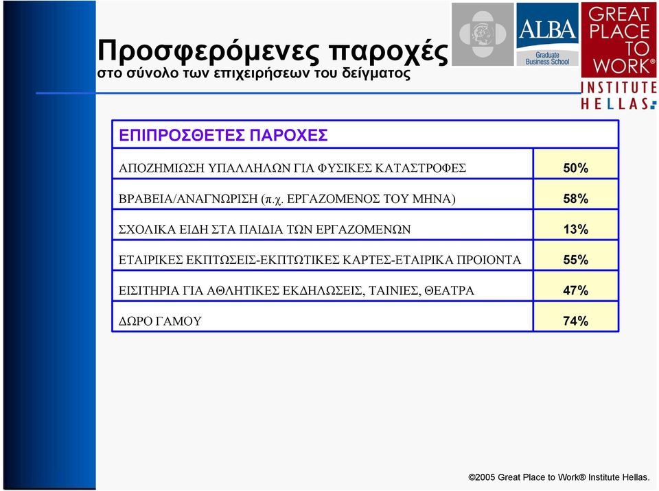 ΕΡΓΑΖΟΜΕΝΟΣ ΤΟΥ ΜΗΝΑ) ΣΧΟΛΙΚΑ ΕΙΔΗ ΣΤΑ ΠΑΙΔΙΑ ΤΩΝ ΕΡΓΑΖΟΜΕΝΩΝ ΕΤΑΙΡΙΚΕΣ