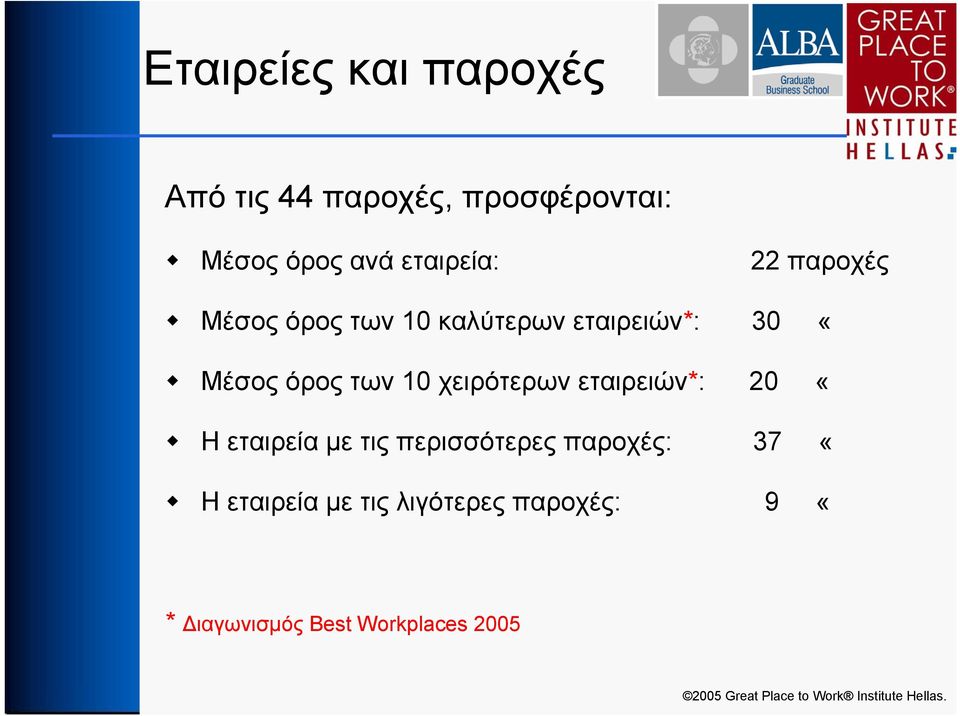 όρος των 10 χειρότερων εταιρειών*: 20 «Η εταιρεία με τις περισσότερες