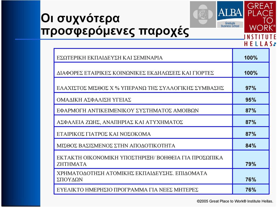 ΑΤΥΧΗΜΑΤΟΣ ΕΤΑΙΡΙΚΟΣ ΓΙΑΤΡΟΣ ΚΑΙ ΝΟΣΟΚΟΜΑ ΜΙΣΘΟΣ ΒΑΣΙΣΜΕΝΟΣ ΣΤΗΝ ΑΠΟΔΟΤΙΚΟΤΗΤΑ ΕΚΤΑΚΤΗ ΟΙΚΟΝΟΜΙΚΗ ΥΠΟΣΤΗΡΙΞΗ/ ΒΟΗΘΕΙΑ ΓΙΑ ΠΡΟΣΩΠΙΚΑ