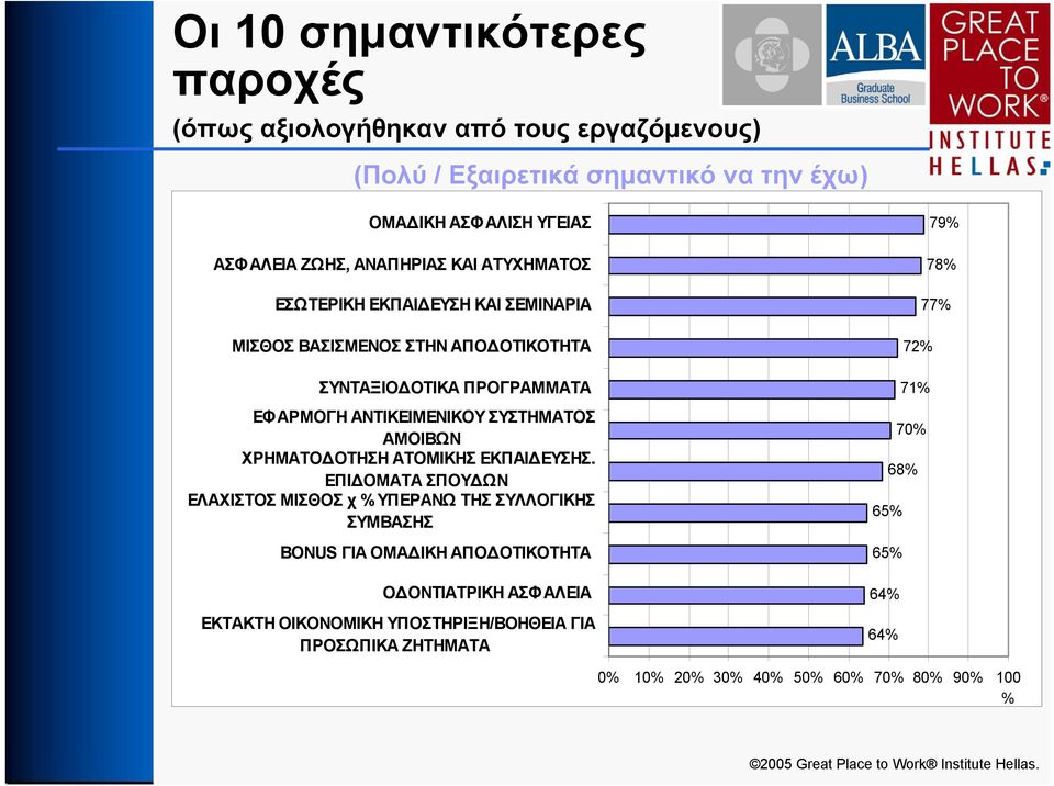 ΣΥΣΤΗΜΑΤΟΣ ΑΜΟΙΒΩΝ ΧΡΗΜΑΤΟΔΟΤΗΣΗ ΑΤΟΜΙΚΗΣ ΕΚΠΑΙΔΕΥΣΗΣ.