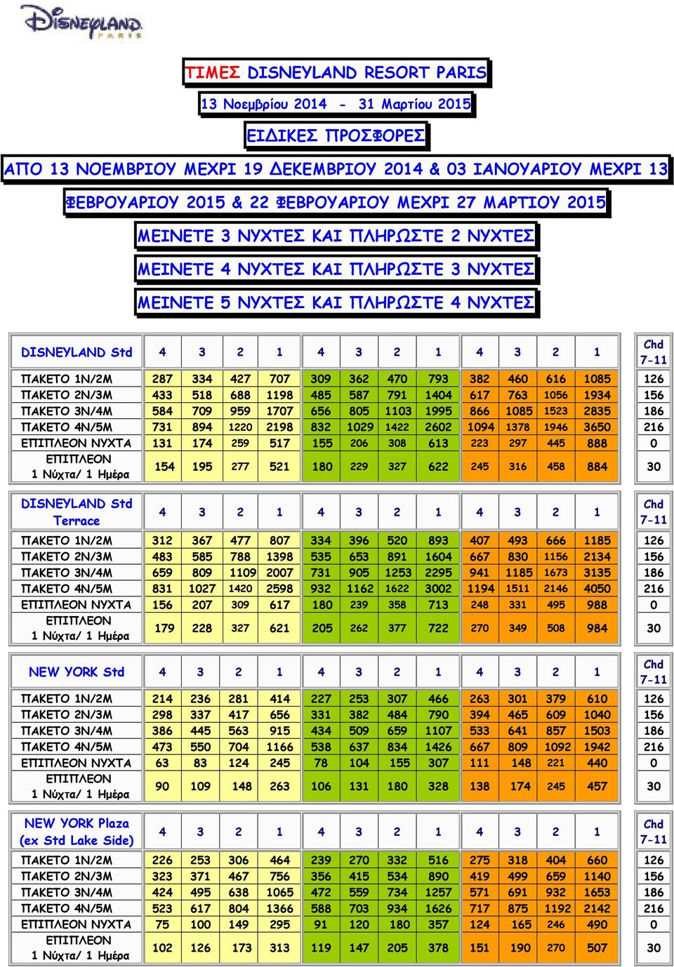 616 1085 126 ΠΑΚΕΤΟ 2N/3Μ 433 518 688 1198 485 587 791 1404 617 763 1056 1934 156 ΠΑΚΕΤΟ 3N/4Μ 584 709 959 1707 656 805 1103 1995 866 1085 1523 2835 186 ΠΑΚΕΤΟ 4N/5Μ 731 894 1220 2198 832 1029 1422