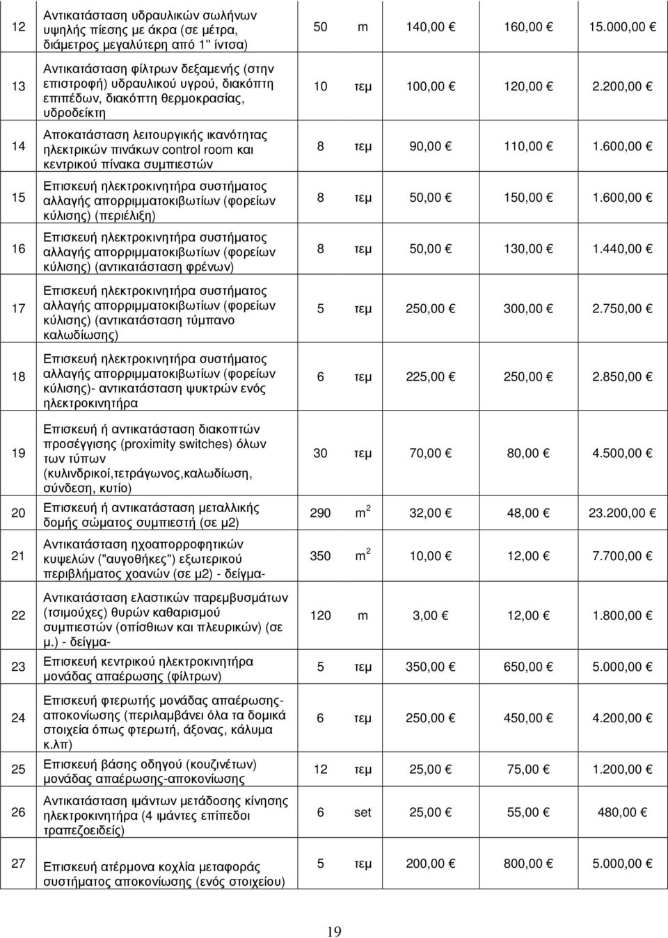 απορριµµατοκιβωτίων (φορείων κύλισης) (περιέλιξη) Επισκευή ηλεκτροκινητήρα συστήµατος αλλαγής απορριµµατοκιβωτίων (φορείων κύλισης) (αντικατάσταση φρένων) Επισκευή ηλεκτροκινητήρα συστήµατος αλλαγής