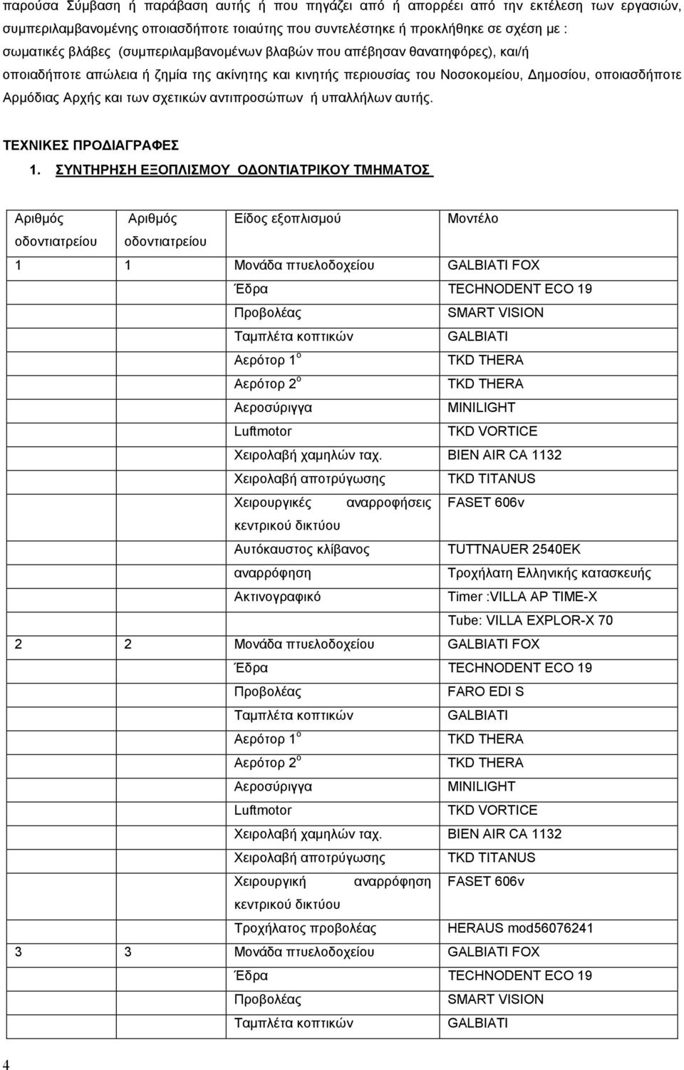 αντιπροσώπων ή υπαλλήλων αυτής. ΤΕΧΝΙΚΕΣ ΠΡΟ ΙΑΓΡΑΦΕΣ 1.