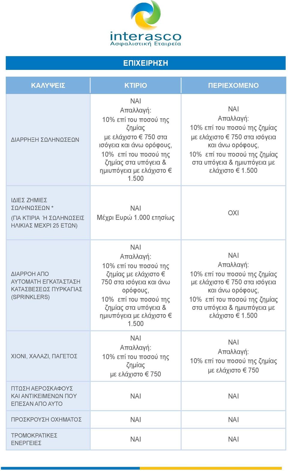 000 ετησίως ΔΙΑΡΡΟΗ ΑΠΟ ΑΥΤΟΜΑΤΗ ΕΓΚΑΤΑΣΤΑΣΗ ΚΑΤΑΣΒΕΣΕΩΣ ΠΥΡΚΑΓΙΑΣ (SPRINKLERS) ΧΙΟΝΙ, ΧΑΛΑΖΙ, ΠΑΓΕΤΟΣ ΠΤΩΣΗ ΑΕΡΟΣΚΑΦΟΥΣ KAI ANTIKEIMENΩN ΠOY EΠΕΣΑΝ ΑΠΟ ΑΥΤΟ NAI ζημίας με ελάχιστο 750