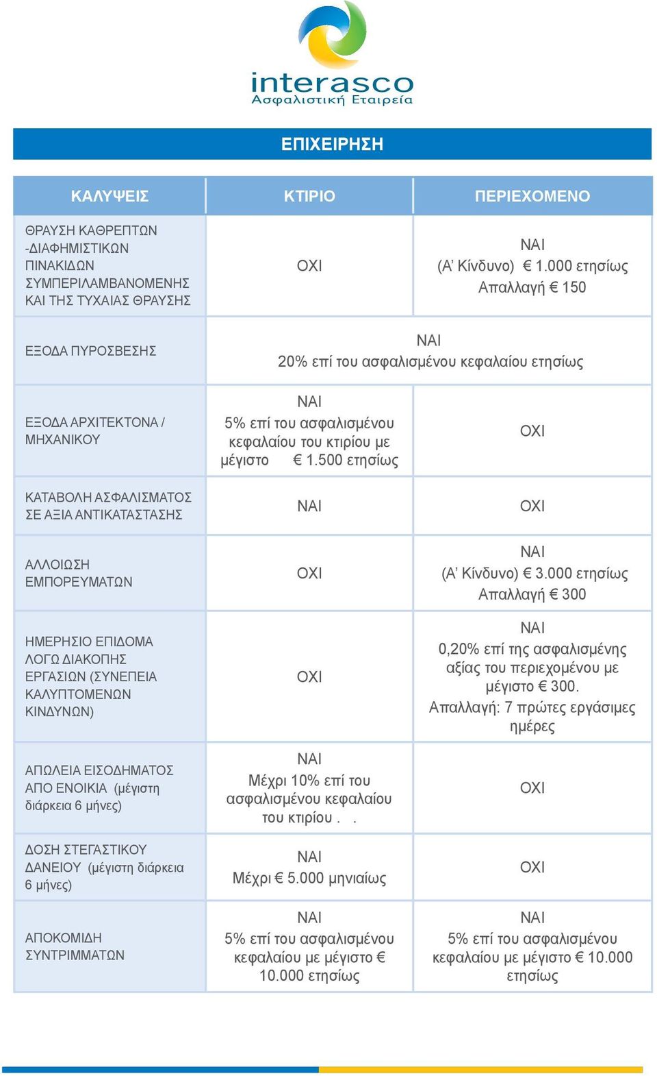 ΛΟΓΩ ΔΙΑΚΟΠΗΣ ΕΡΓΑΣΙΩΝ (ΣΥΝΕΠΕΙΑ ΚΑΛΥΠΤΟΜΕΝΩΝ ΚΙΝΔΥΝΩΝ) ΑΠΩΛΕΙΑ ΕΙΣΟΔΗΜΑΤΟΣ ΑΠΟ ΕΝΟΙΚΙΑ (μέγιστη διάρκεια 6 μήνες) ΔΟΣΗ ΣΤΕΓΑΣΤΙΚΟΥ ΔΑΝΕΙΟΥ (μέγιστη διάρκεια 6 μήνες) ΑΠΟΚΟΜΙΔΗ ΣΥΝΤΡΙΜΜΑΤΩΝ 5% επί