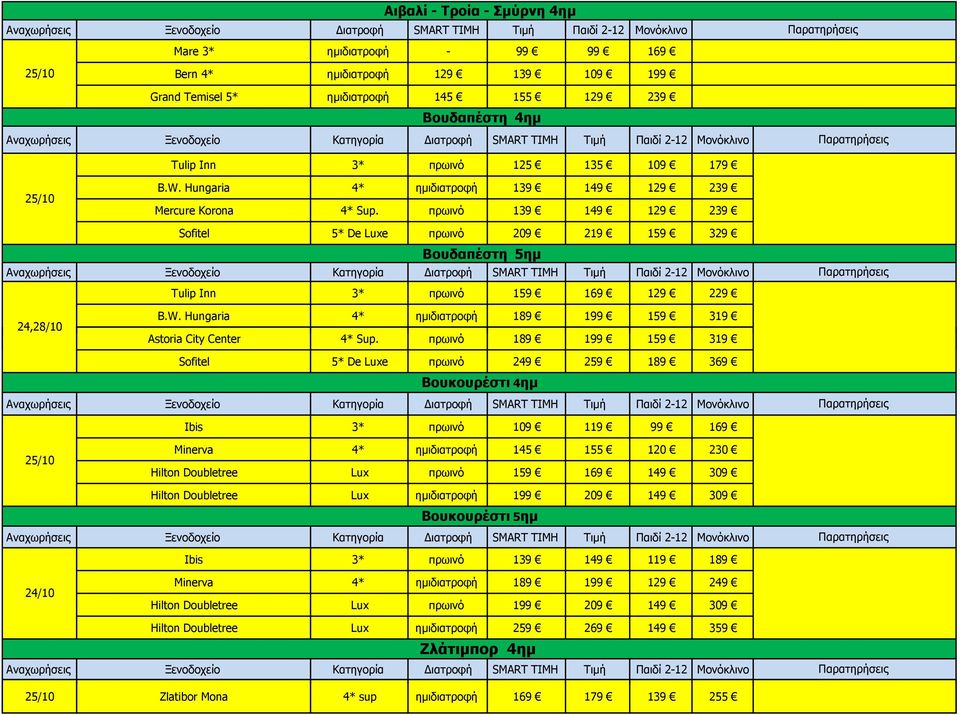 Hungaria 4* ημιδιατροφή 189 199 159 319 Astoria City Center 4* Sup.