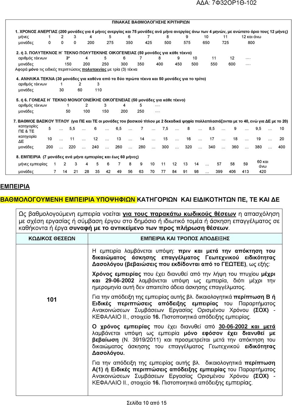 425 500 575 650 725 800 2. ή 3. ΠΟΛΥΤΕΚΝΟΣ Η ΤΕΚΝΟ ΠΟΛΥΤΕΚΝΗΣ ΟΙΚΟΓΕΝΕΙΑΣ (50 μονάδες για κάθε τέκνο) αριθμός τέκνων 3* 4 5 6 7 8 9 10 11 12. μονάδες 150 200 250 300 350 400 450 500 550 600.
