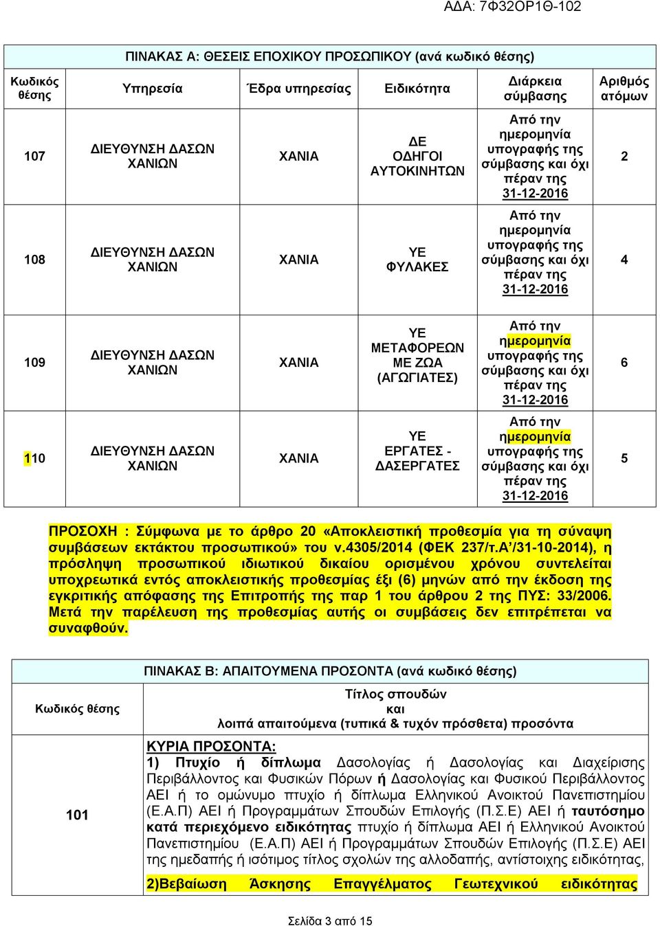 Α /31-10-2014), η πρόσληψη προσωπικού ιδιωτικού δικαίου ορισμένου χρόνου συντελείται υποχρεωτικά εντός αποκλειστικής προθεσμίας έξι (6) μηνών από την έκδοση της εγκριτικής απόφασης της Επιτροπής της