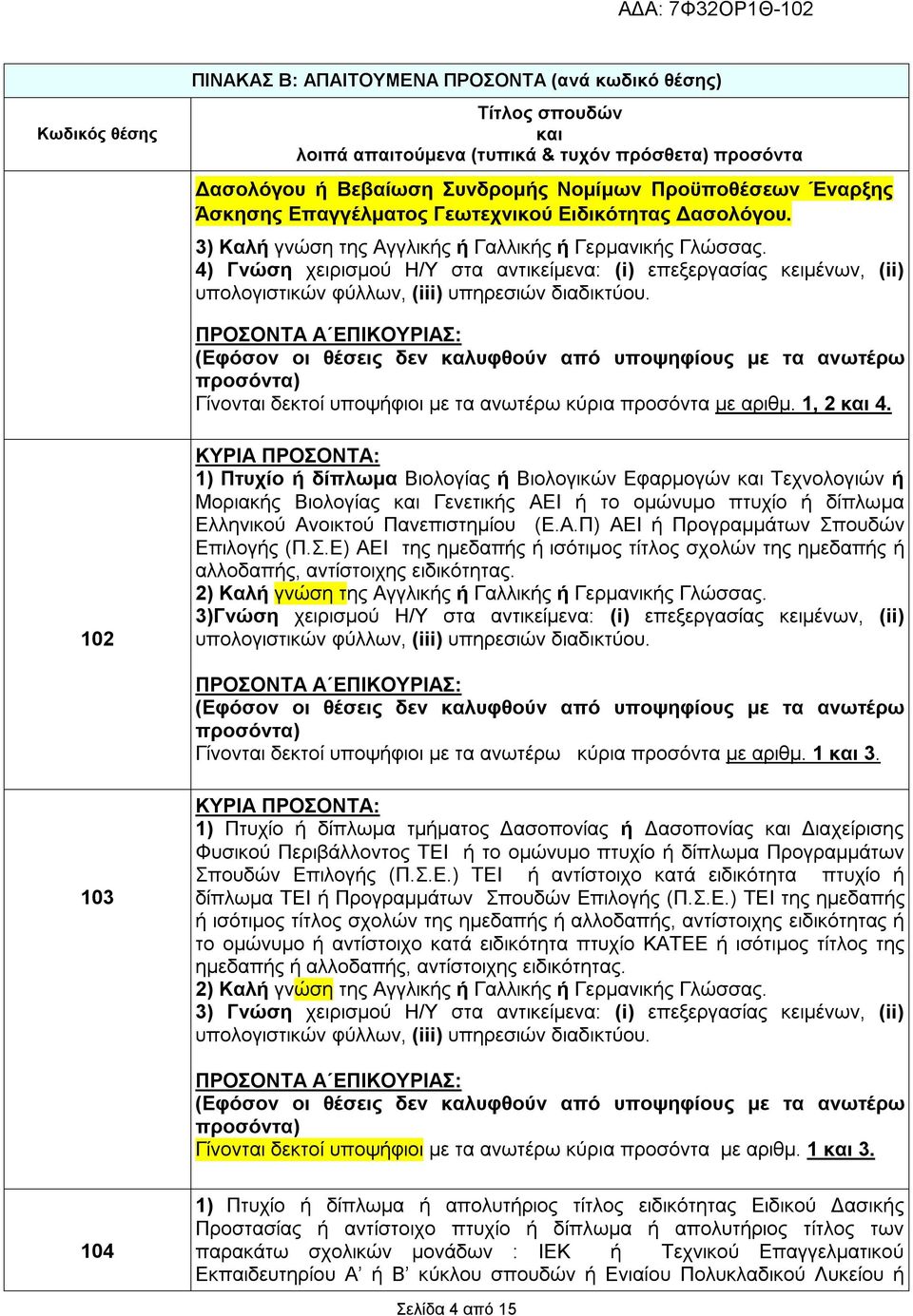 4) Γνώση χειρισμού Η/Υ στα αντικείμενα: (i) επεξεργασίας κειμένων, (ii) υπολογιστικών φύλλων, (iii) υπηρεσιών διαδικτύου.