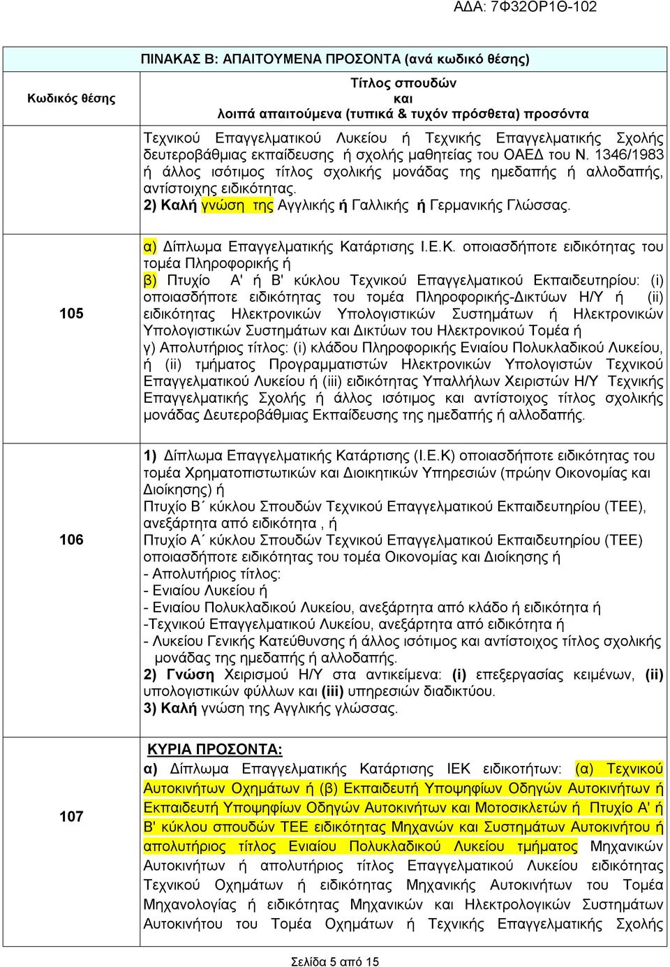 2) Καλή γνώση της Αγγλικής ή Γαλλικής ή Γερμανικής Γλώσσας. 105 106 α) Δίπλωμα Επαγγελματικής Κατάρτισης Ι.Ε.Κ. οποιασδήποτε ειδικότητας του τομέα Πληροφορικής ή β) Πτυχίο Α' ή Β' κύκλου Τεχνικού