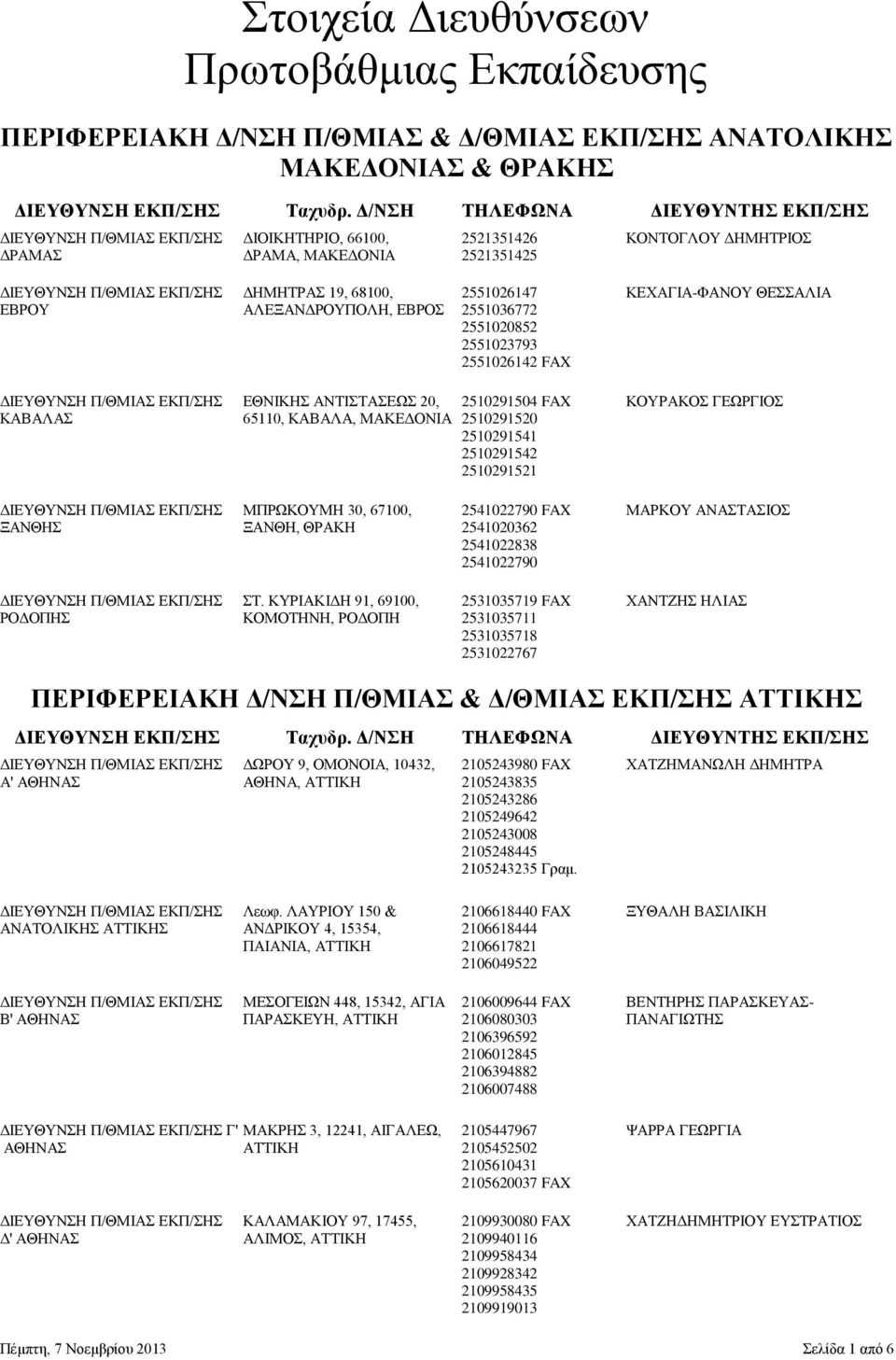 ΚΑΒΑΛΑ, ΜΑΚΕΔΟΝΙΑ 2510291520 ΚΟΥΡΑΚΟΣ ΓΕΩΡΓΙΟΣ 2510291541 2510291542 2510291521 ΜΠΡΩΚΟΥΜΗ 30, 67100, 2541022790 FAX ΜΑΡΚΟΥ ΑΝΑΣΤΑΣΙΟΣ ΞΑΝΘΗΣ ΞΑΝΘΗ, ΘΡΑΚΗ 2541020362 2541022838 2541022790 ΣΤ.