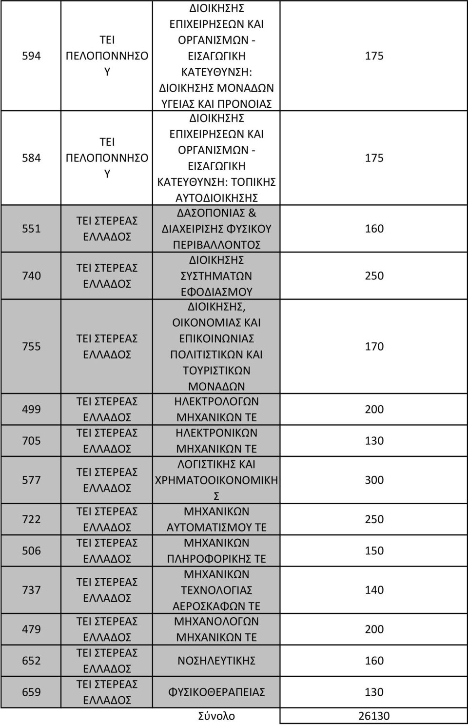 ΔΑΣΟΠΟΝΙΑΣ & ΔΙΑΧΕΙΡΙΣΗΣ ΦΥΣΙΚΟΥ ΠΕΡΙΒΑΛΛΟΝΤΟΣ ΣΥΣΤΗΜΑΤΩΝ ΕΦΟΔΙΑΣΜΟΥ, ΟΙΚΟΝΟΜΙΑΣ ΚΑΙ ΕΠΙΚΟΙΝΩΝΙΑΣ ΠΟΛΙΤΙΣΤΙΚΩΝ ΚΑΙ ΤΟΥΡΙΣΤΙΚΩΝ ΜΟΝΑΔΩΝ ΗΛΕΚΤΡΟΛΟΓΩΝ ΤΕ ΗΛΕΚΤΡΟΝΙΚΩΝ ΤΕ ΛΟΓΙΣΤΙΚΗΣ