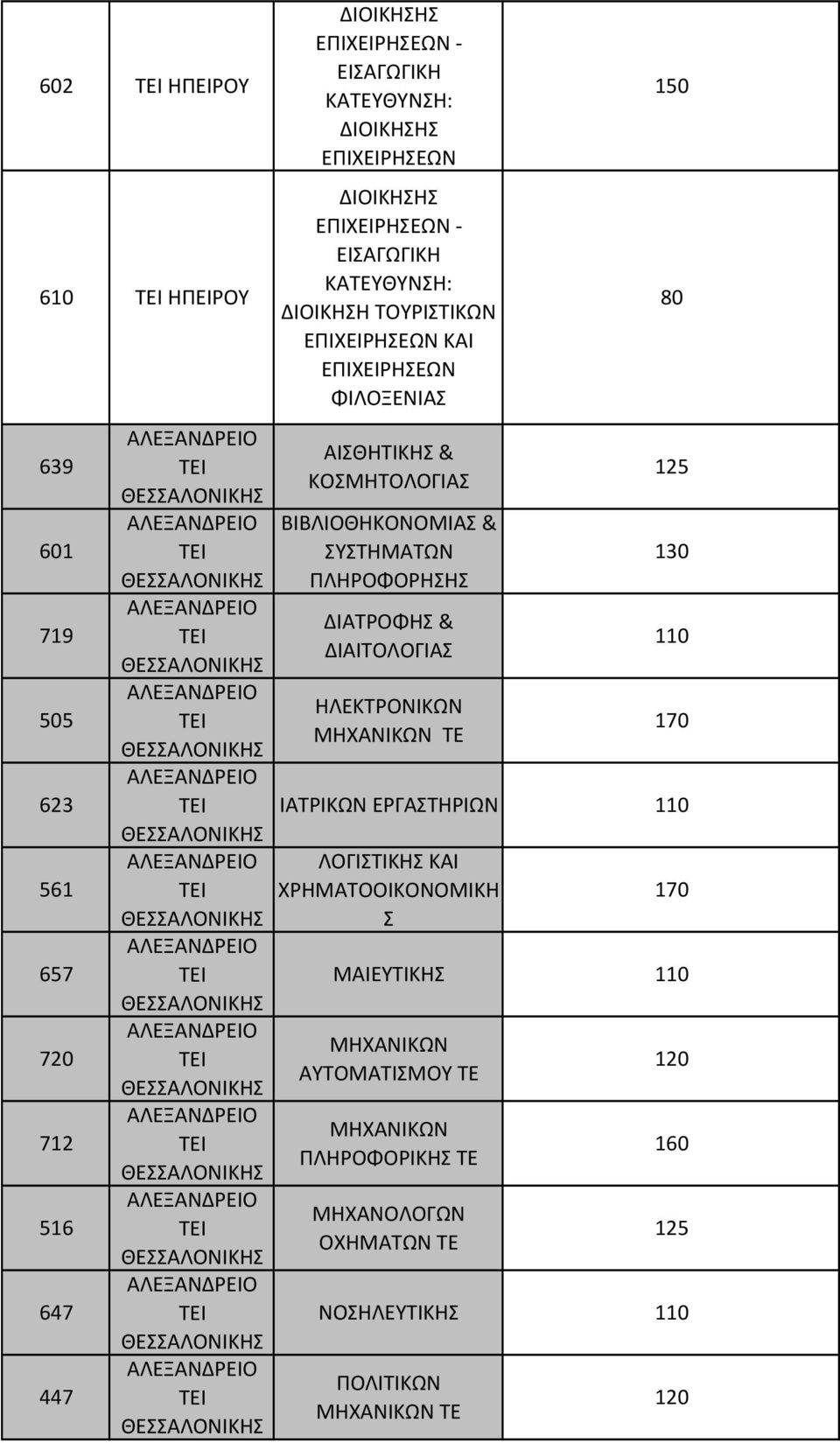 ΑΛΕΞΑΝΔΡΕΙΟ ΙΑΤΡΙΚΩΝ ΕΡΓΑΣΤΗΡΙΩΝ 110 ΘΕΣΣΑΛΟΝΙΚΗΣ ΑΛΕΞΑΝΔΡΕΙΟ ΛΟΓΙΣΤΙΚΗΣ ΚΑΙ ΧΡΗΜΑΤΟΟΙΚΟΝΟΜΙΚΗ 170 ΘΕΣΣΑΛΟΝΙΚΗΣ Σ ΑΛΕΞΑΝΔΡΕΙΟ ΜΑΙΕΥΤΙΚΗΣ 110 ΘΕΣΣΑΛΟΝΙΚΗΣ ΑΛΕΞΑΝΔΡΕΙΟ ΑΥΤΟΜΑΤΙΣΜΟΥ ΤΕ