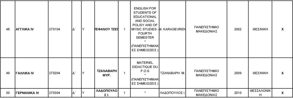 ΞΓ004 Δ Υ ΤΖΑΝΑΒΑΡΗ ΜΥΡ. MATERIEL DIDACTIQUE DU F.O.S ΤΖΑΝΑΒΑΡΗ Μ.