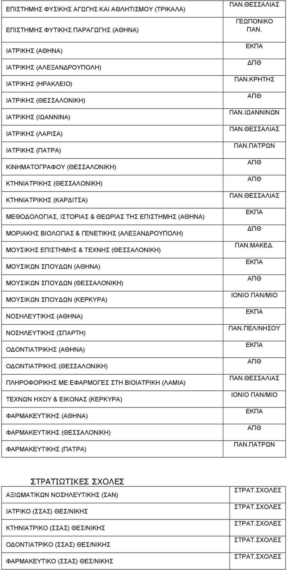 ΓΕΝΕΤΙΚΗΣ (ΑΛΕΞΑΝΔΡΟΥΠΟΛΗ) ΜΟΥΣΙΚΗΣ ΕΠΙΣΤΗΜΗΣ & ΤΕΧΝΗΣ (ΘΕΣΣΑΛΟΝΙΚΗ) ΜΟΥΣΙΚΩΝ ΣΠΟΥΔΩΝ (ΑΘΗΝΑ) ΜΟΥΣΙΚΩΝ ΣΠΟΥΔΩΝ (ΘΕΣΣΑΛΟΝΙΚΗ) ΜΟΥΣΙΚΩΝ ΣΠΟΥΔΩΝ (ΚΕΡΚΥΡΑ) ΝΟΣΗΛΕΥΤΙΚΗΣ (ΑΘΗΝΑ) ΝΟΣΗΛΕΥΤΙΚΗΣ (ΣΠΑΡΤΗ)