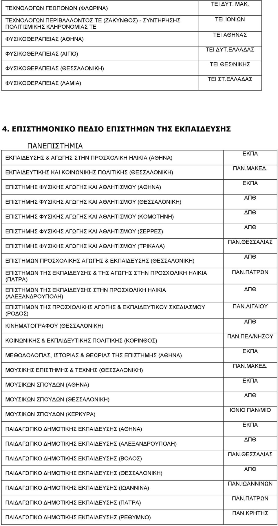 ΕΠΙΣΤΗΜΟΝΙΚΟ ΠΕΔΙΟ ΕΠΙΣΤΗΜΩΝ ΤΗΣ ΙΔΕΥΣΗΣ ΠΑΝΕΠΙΣΤΗΜΙΑ ΙΔΕΥΣΗΣ & ΑΓΩΓΗΣ ΣΤΗΝ ΠΡΟΣΧΟΛΙΚΗ ΗΛΙΚΙΑ (ΑΘΗΝΑ) ΙΔΕΥΤΙΚΗΣ ΚΑΙ ΚΟΙΝΩΝΙΚΗΣ ΠΟΛΙΤΙΚΗΣ (ΘΕΣΣΑΛΟΝΙΚΗ) ΕΠΙΣΤΗΜΗΣ ΦΥΣΙΚΗΣ ΑΓΩΓΗΣ ΚΑΙ ΑΘΛΗΤΙΣΜΟΥ (ΑΘΗΝΑ)