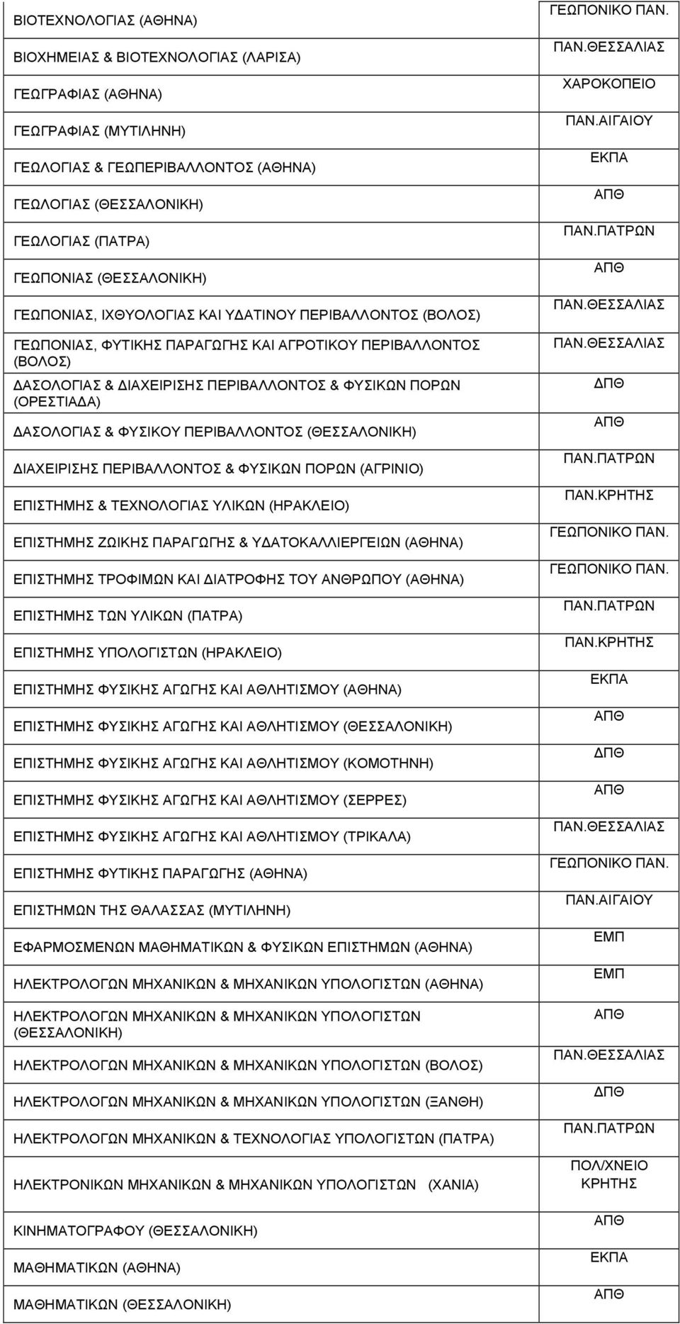 (ΟΡΕΣΤΙΑΔΑ) ΔΑΣΟΛΟΓΙΑΣ & ΦΥΣΙΚΟΥ ΠΕΡΙΒΑΛΛΟΝΤΟΣ (ΘΕΣΣΑΛΟΝΙΚΗ) ΔΙΑΧΕΙΡΙΣΗΣ ΠΕΡΙΒΑΛΛΟΝΤΟΣ & ΦΥΣΙΚΩΝ ΠΟΡΩΝ (ΑΓΡΙΝΙΟ) ΕΠΙΣΤΗΜΗΣ & ΤΕΧΝΟΛΟΓΙΑΣ ΥΛΙΚΩΝ (ΗΡΑΚΛΕΙΟ) ΕΠΙΣΤΗΜΗΣ ΖΩΙΚΗΣ ΠΑΡΑΓΩΓΗΣ &