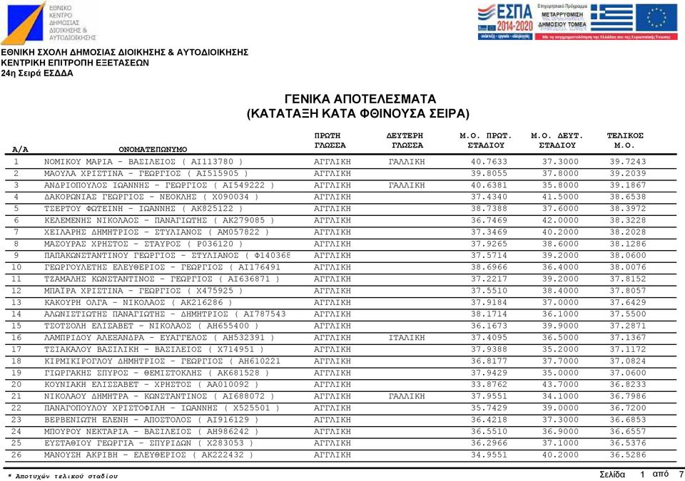 Ρ036120 ) ΠΑΠΑΚΩΝΣΤΑΝΤΙΝΟΥ ΓΕΩΡΓΙΟΣ - ΣΤΥΛΙΑΝΟΣ ( Φ140368 ΓΕΩΡΓΟΥΛΕΤΗΣ ΕΛΕΥΘΕΡΙΟΣ - ΓΕΩΡΓΙΟΣ ( ΑΙ176491 ΤΖΑΜΑΛΗΣ ΚΩΝΣΤΑΝΤΙΝΟΣ - ΓΕΩΡΓΙΟΣ ( ΑΙ636871 ) ΜΠΑΪΡΑ ΧΡΙΣΤΙΝΑ - ΓΕΩΡΓΙΟΣ ( Χ475925 ) ΚΑΚΟΥΡΗ