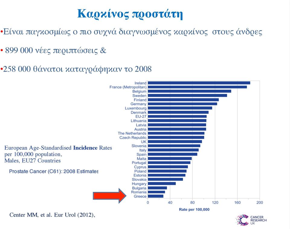 European Age-Standardised Incidence Rates per 100,000 population, Males,