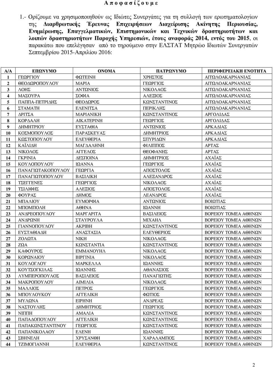 και Τεχνικών δραστηριοτήτων και λοιπών δραστηριοτήτων Παροχής Υπηρεσιών, έτους αναφοράς 2014, εντός του 2015, οι παρακάτω που επελέγησαν από το τηρούµενο στην ΕΛΣΤΑΤ Μητρώο Ιδιωτών Συνεργατών