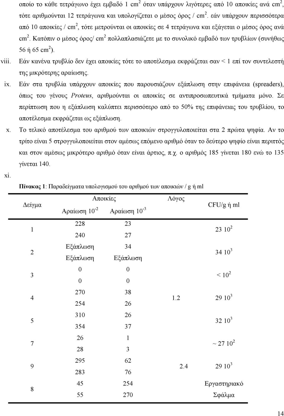 Κατόπιν ο μέσος όρος/ cm 2 πολλαπλασιάζετε με το συνολικό εμβαδό των τρυβλίων (συνήθως 56 ή 65 cm 2 ). viii.