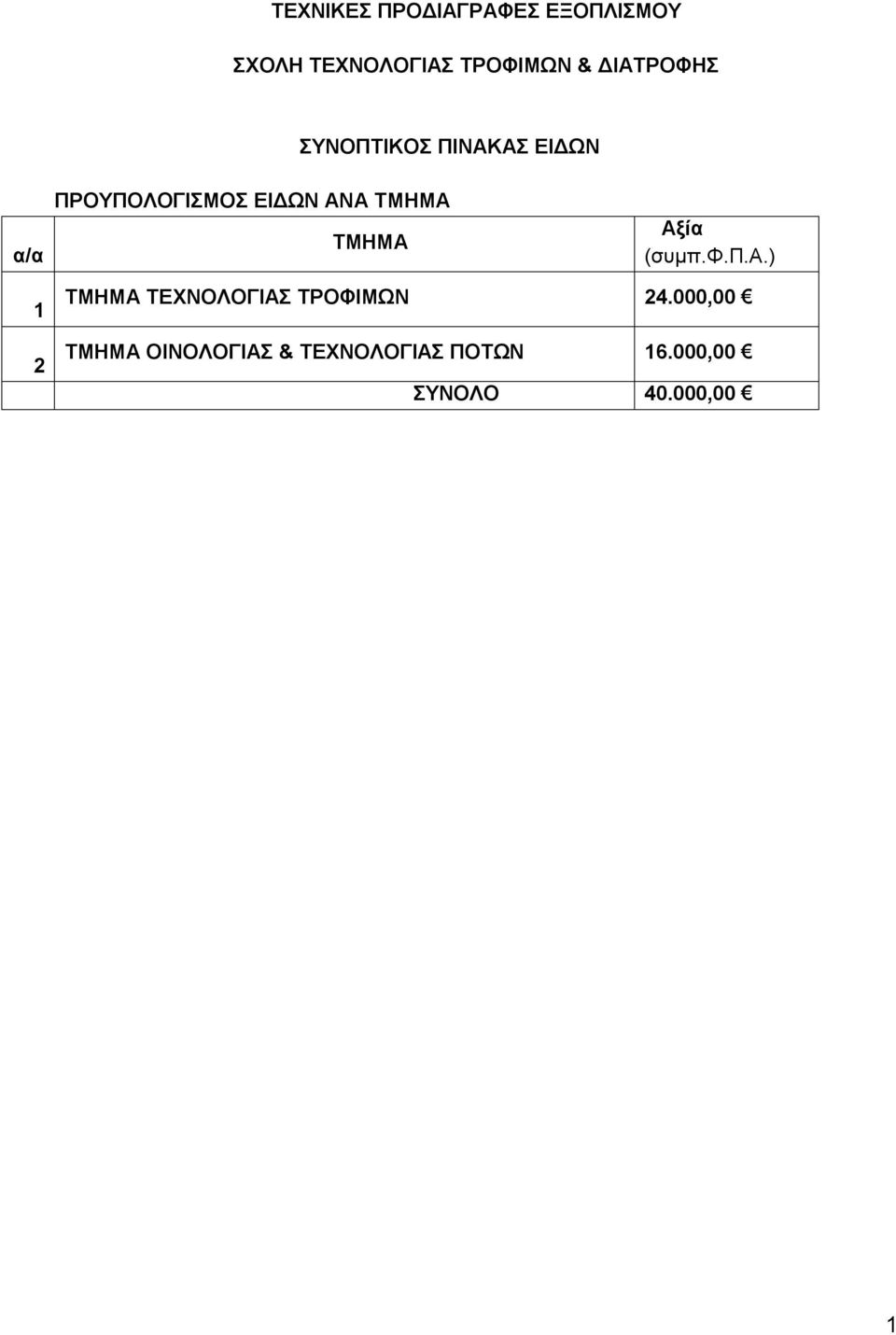 ΤΜΗΜΑ ΤΜΗΜΑ Αξία (συμπ.φ.π.α.) 1 2 ΤΜΗΜΑ ΤΕΧΝΟΛΟΓΙΑΣ ΤΡΟΦΙΜΩΝ 24.