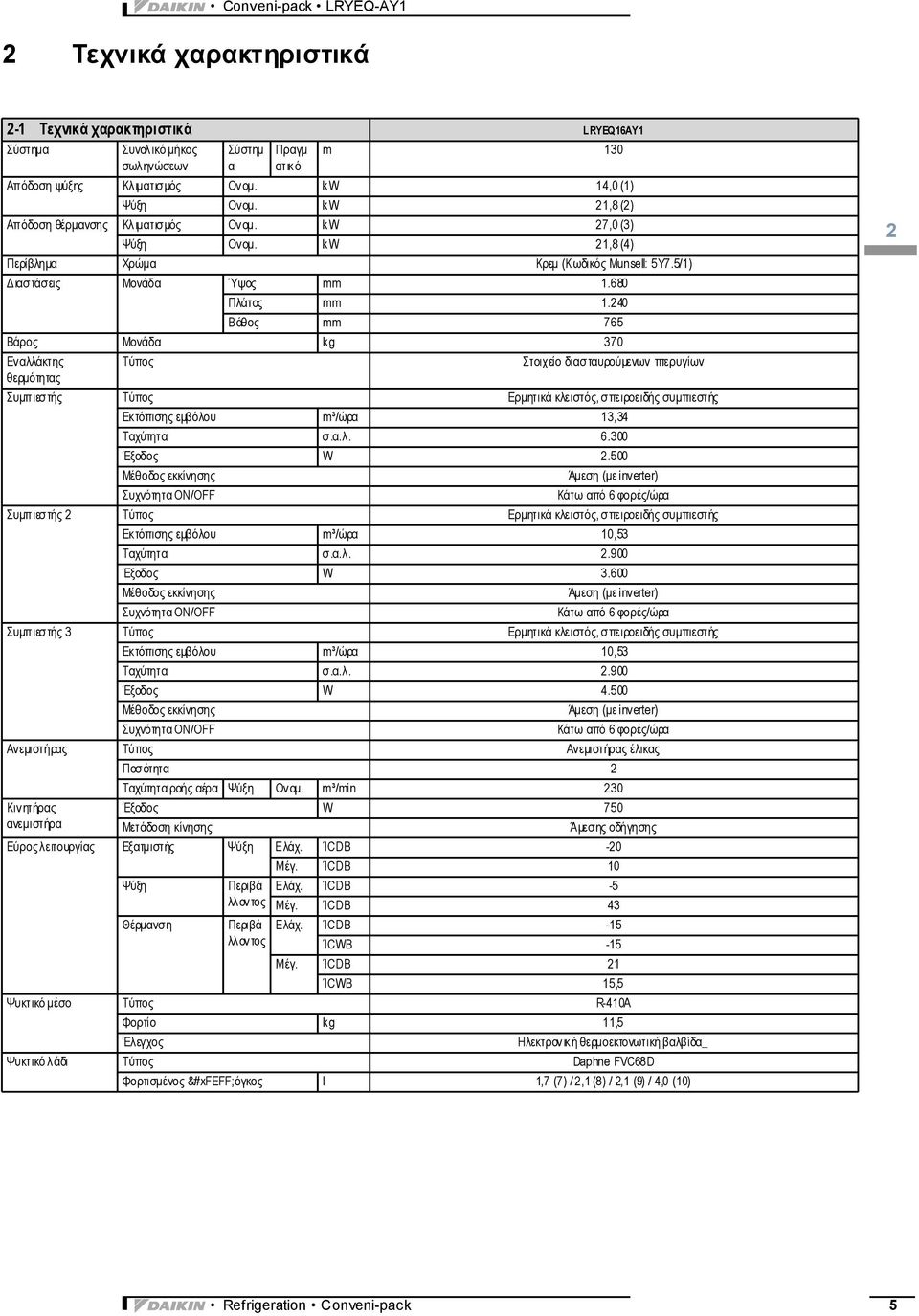 240 Βάθος mm 765 Βάρος Μονάδα kg 370 Εναλλάκτης Τύπος Στοιχείο διασταυρούμενων πτερυγίων θερμότητας Συμπιεστής Τύπος Ερμητικά κλειστός, σπειροειδής συμπιεστής Εκτόπισης εμβόλου m³/ώρα 3,34 Ταχύτητα σ.