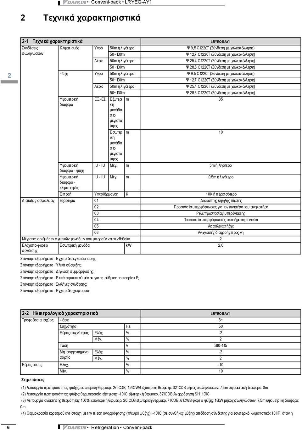 5 C220T (Σύνδεση με χαλκοκ όλ ληση) 50~30m Ψ 2.7 C220T (Σύνδεση με χαλκ οκ όλλ ηση) Αέριο 50m ή λιγότερο Ψ 25.4 C220T (Σύνδεση με χαλκ οκ όλλ ηση) 50~30m Ψ 28.