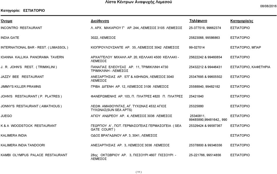 11, ΤΡΙΜΙΚΛΙΝΗ 4730 ΤΡΙΜΙΚΛΙΝΗ - 25432212 & 99446431, ΚΑΦΕΤΗΡΙΑ JAZZY BEE RESTAURANT JIMMY'S KILLER PRAWNS ΑΝΕΞΑΡΤΗΣΙΑΣ ΑΡ. 57Γ & ΑΘΗΝΩΝ, 3040 ΓΡΙΒΑ ΔΙΓΕΝΗ ΑΡ.