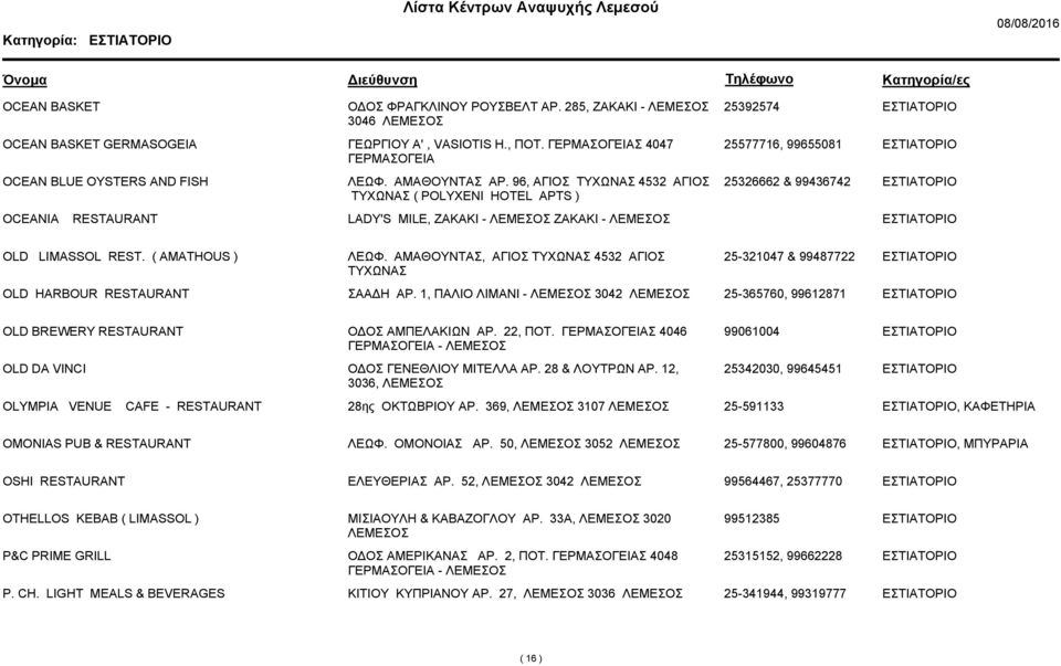 ΑΜΑΘΟΥΝΤΑΣ, ΑΓΙΟΣ ΤΥΧΩΝΑΣ 4532 ΑΓΙΟΣ ΤΥΧΩΝΑΣ 25-321047 & 99487722 OLD HARBOUR RESTAURANT ΣΑΑΔΗ ΑΡ. 1, ΠΑΛΙΟ ΛΙΜΑΝΙ - 3042 25-365760, 99612871 OLD BREWERY RESTAURANT ΟΔΟΣ ΑΜΠΕΛΑΚΙΩΝ ΑΡ. 22, ΠΟΤ.