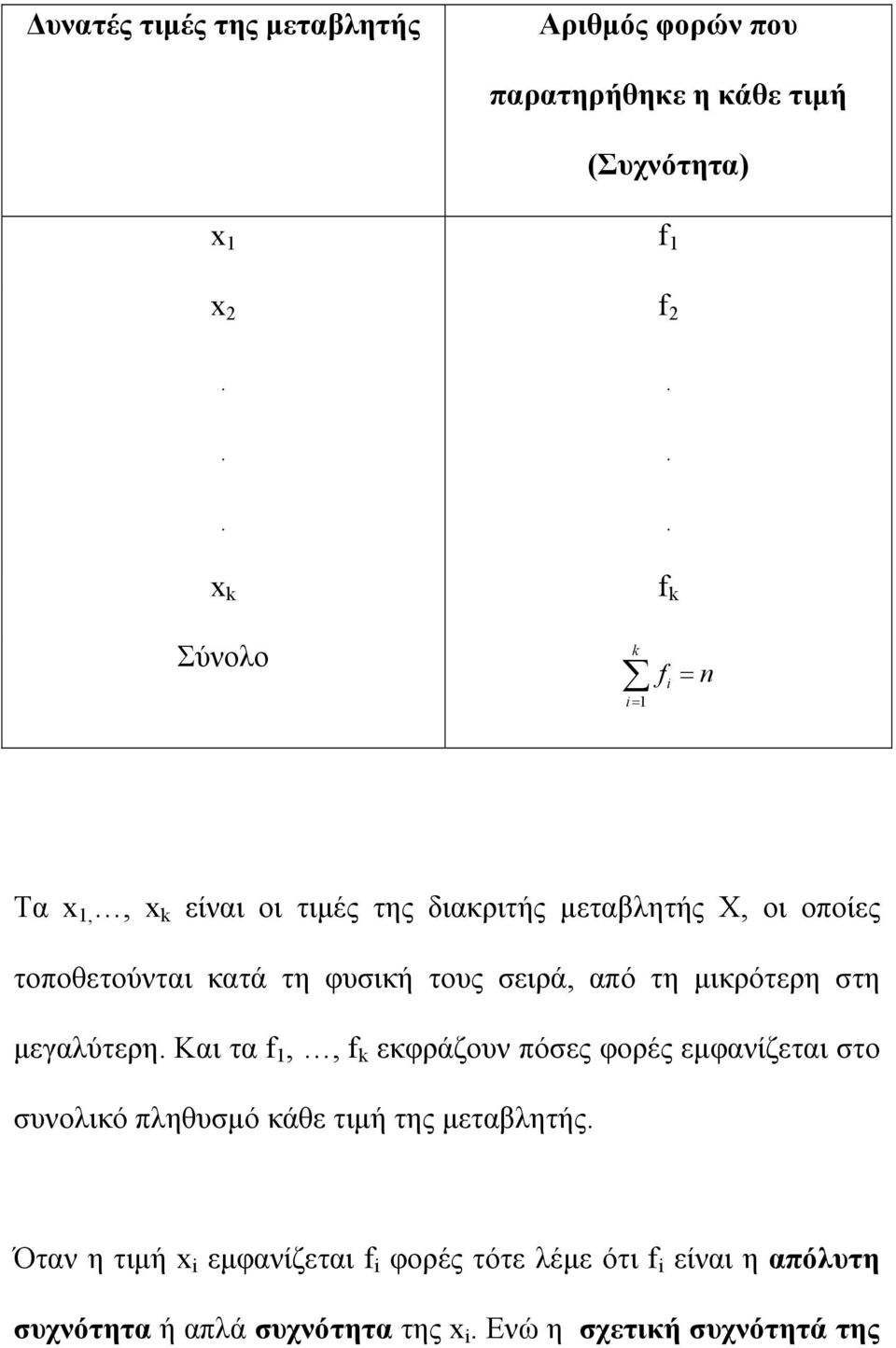 φυσική τους σειρά, από τη μικρότερη στη μεγαλύτερη.