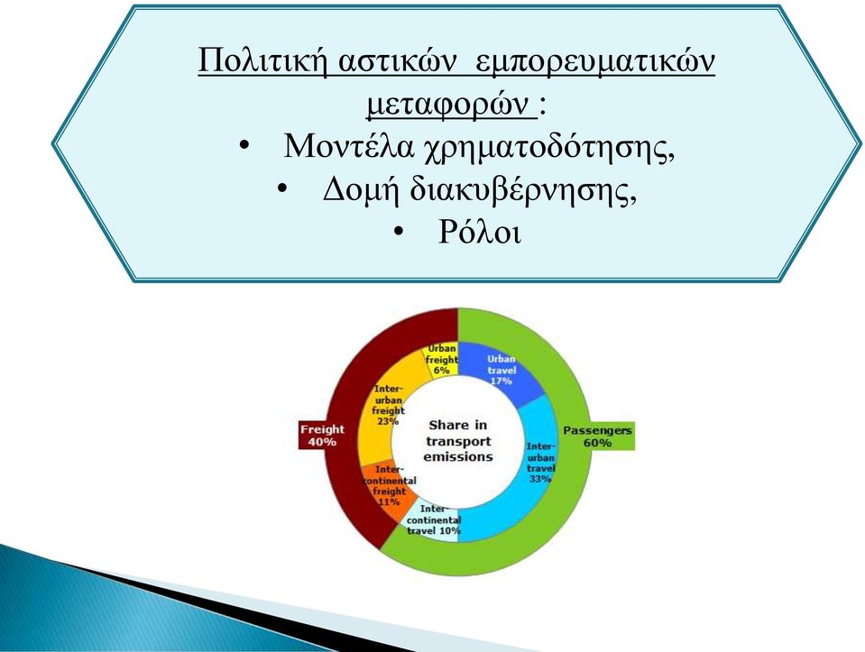 μεταφορών : Μοντέλα