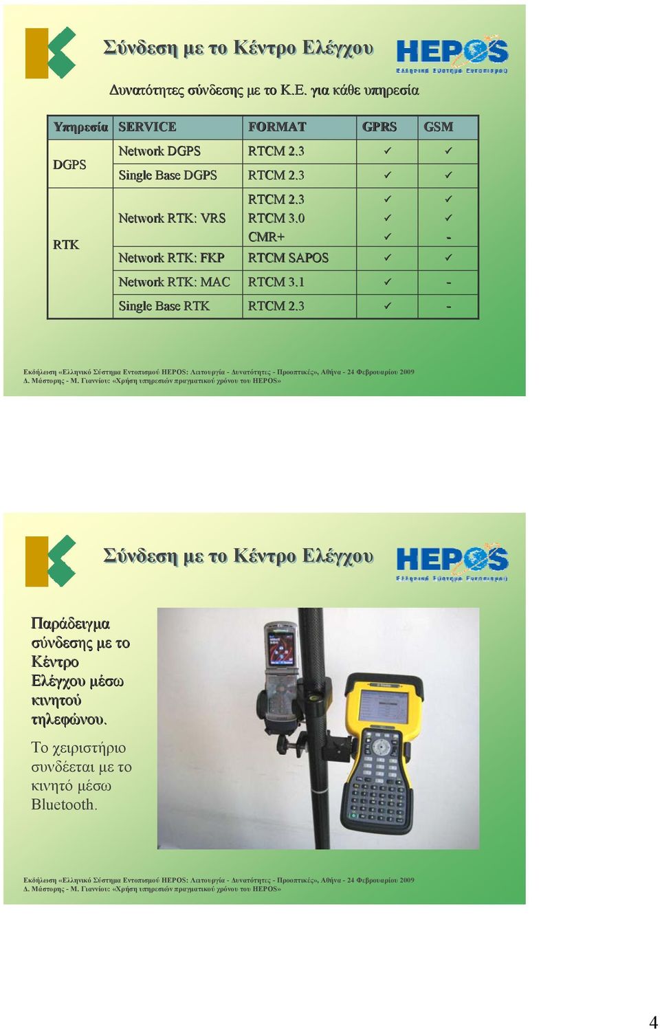 για κάθε υπηρεσία Υπηρεσία SERVICE FORMAT GPRS GSM DGPS Network DGPS Single Base DGPS RTK Network