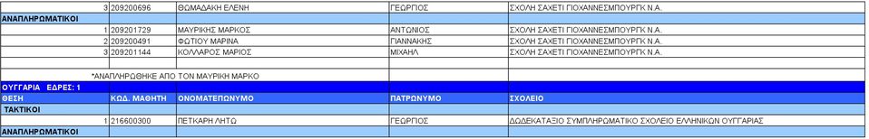 Α. *ΑΝΑΠΛΗΡΩΘΗΚΕ ΑΠΟ ΤΟΝ ΜΑΥΡΙΚΗ ΜΑΡΚΟ ΟΥΓΓΑΡΙΑ Ε ΡΕΣ: 1 1 216600300 ΠΕΤΚΑΡΗ ΛΗΤΩ ΓΕΩΡΓΙΟΣ Ω ΕΚΑΤΑΞΙΟ