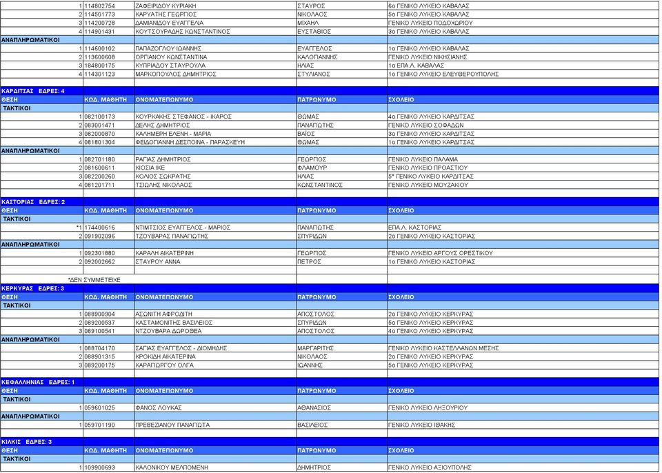 ΝΙΚΗΣΙΑΝΗΣ 3 184800175 ΚΥΠΡΙΑ ΟΥ ΣΤΑΥΡΟΥΛΑ