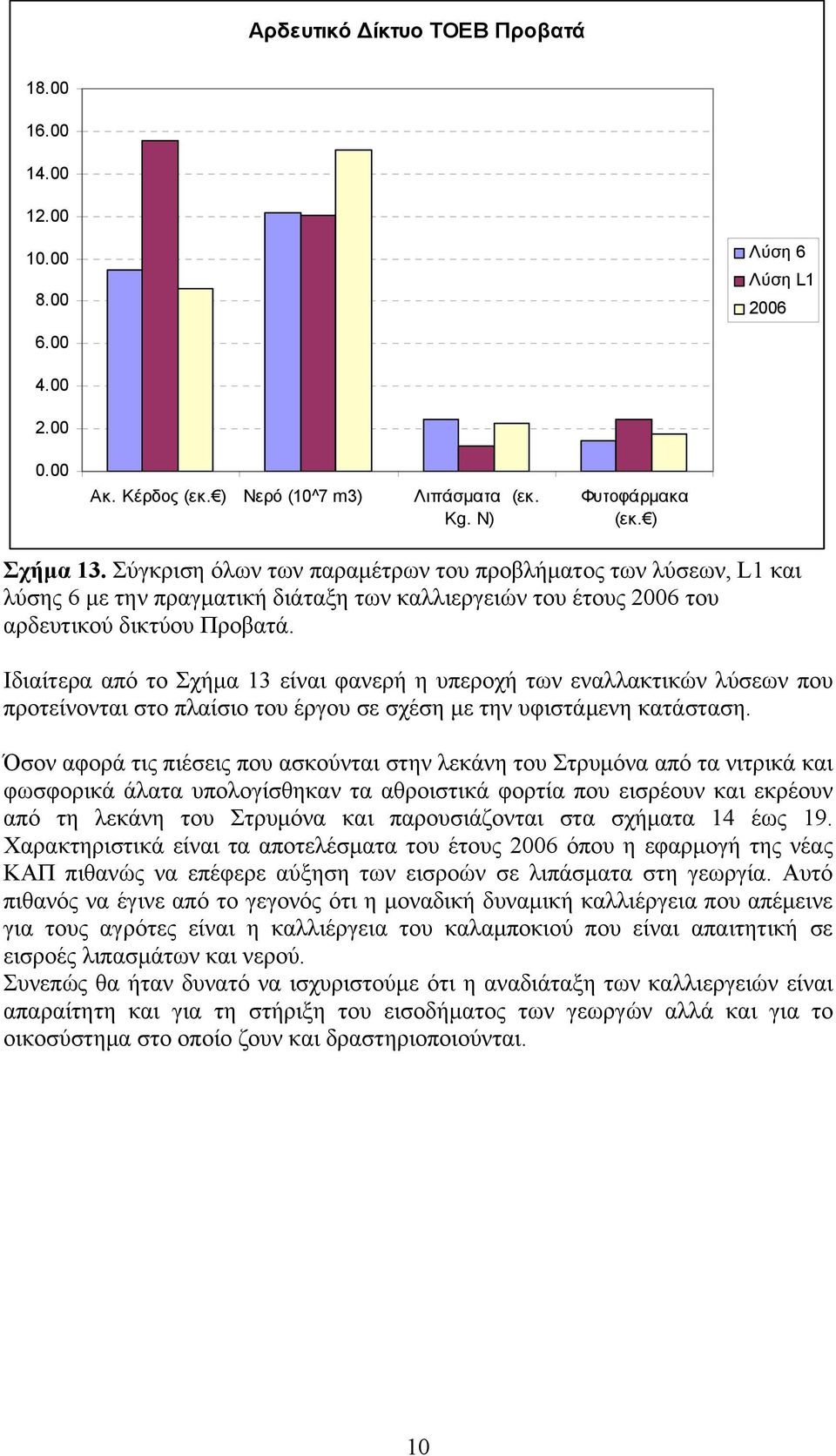 Ιδιαίτερα από το Σχήμα 13 είναι φανερή η υπεροχή των εναλλακτικών λύσεων που προτείνονται στο πλαίσιο του έργου σε σχέση με την υφιστάμενη κατάσταση.