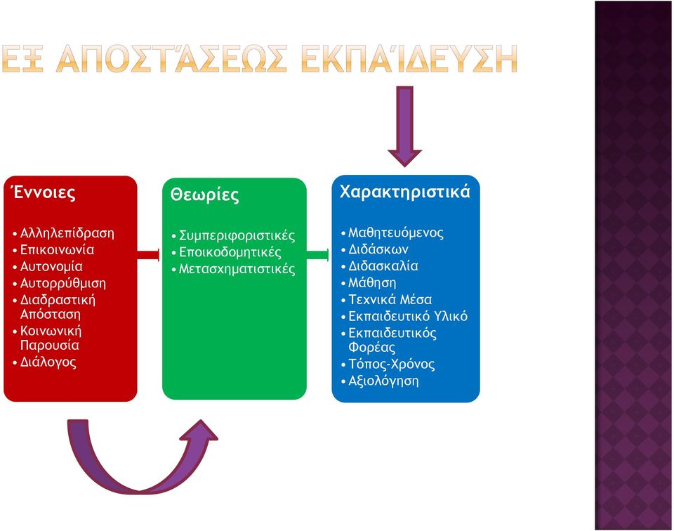 Εποικοδομητικές Μετασχηματιστικές Χαρακτηριστικά Μαθητευόμενος Διδάσκων