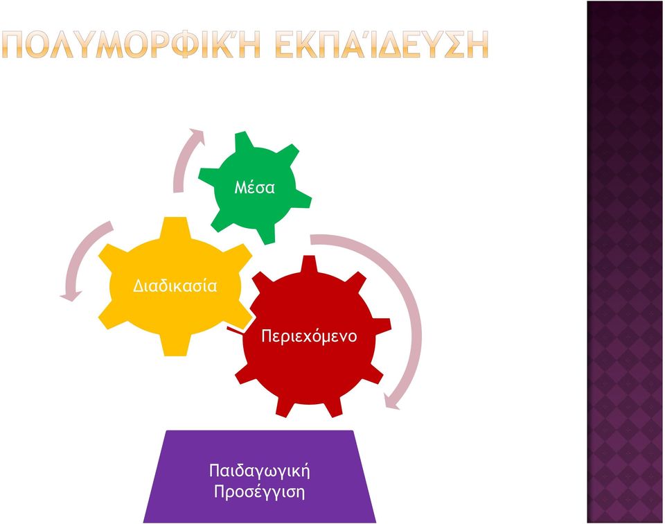 Περιεχόμενο