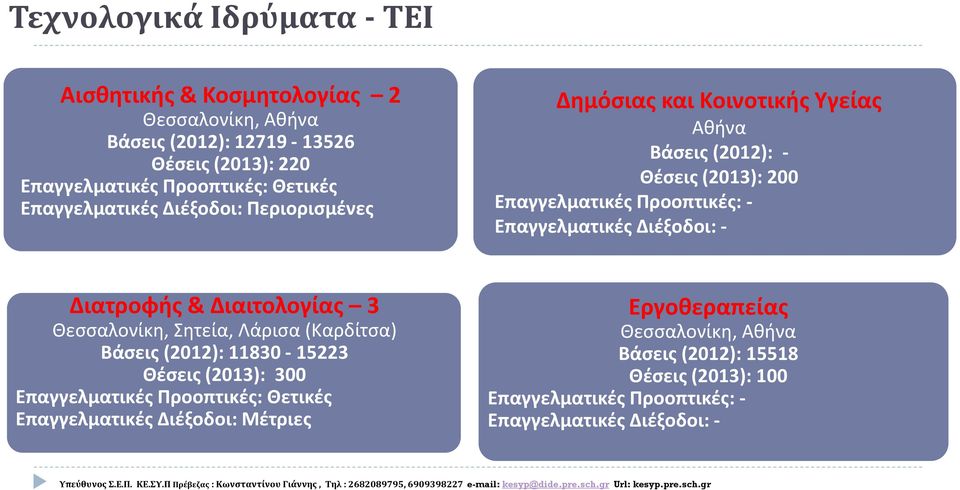 Διέξοδοι: - Διατροφής & Διαιτολογίας 3 Θεσσαλονίκη, Σητεία, Λάρισα (Καρδίτσα) Βάσεις (2012): 11830-15223 Θέσεις (2013): 300 Επαγγελματικές Προοπτικές:
