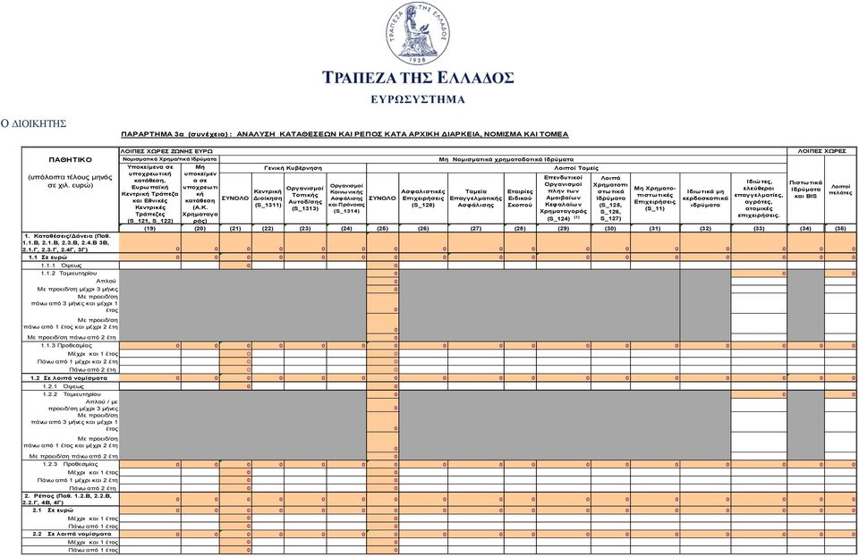 1 Σε ευρώ 1.1.1 Όψεως 1.1.2 Ταμιευτηρίου Απλού Με προειδ/ση μέχρι 3 μήνες Με προειδ/ση πάνω από 3 μήνες και μέχρι 1 Με προειδ/ση πάνω από 1 και μέχρι 2 Με προειδ/ση πάνω από 2 1.1.3 Προθεσμίας Μέχρι και 1 Πάνω από 1 μέχρι και 2 Πάνω από 2 1.