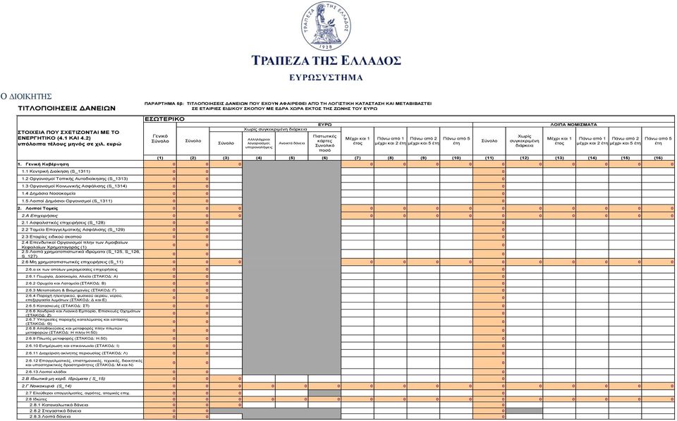 (8) (9) (1) (11) (12) (13) (14) (15) (16) 1. Γενική Κυβέρνηση 1.1 Κεντρική Διοίκηση (S_1311) 1.2 Οργανισμοί Τοπικής Αυτοδιοίκησης (S_1313) 1.3 Οργανισμοί Κοινωνικής Ασφάλισης (S_1314) 1.