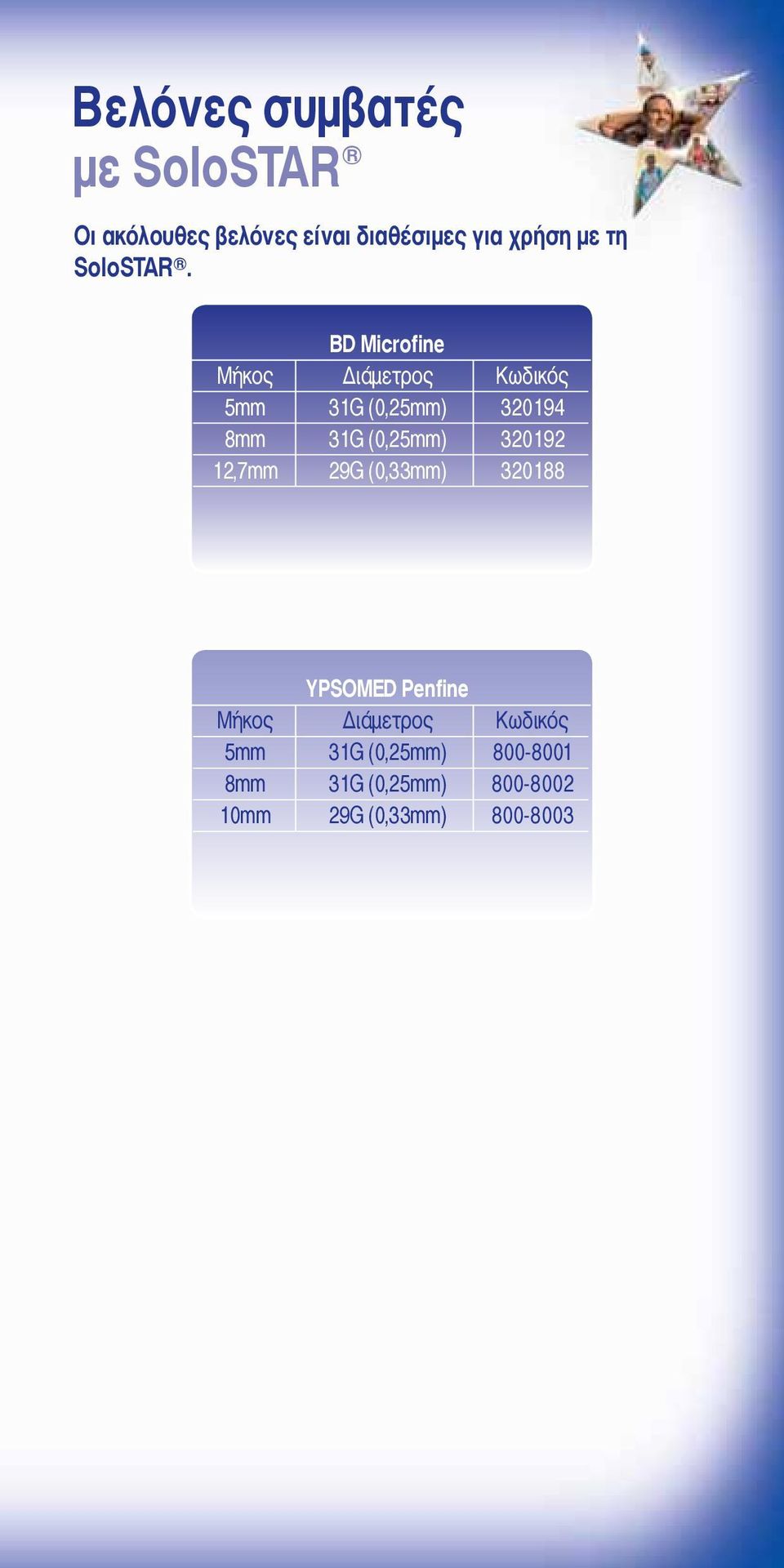BD Microfine Μήκος Διάμετρος Κωδικός 5mm 31G (0,25mm) 3194 8mm 31G (0,25mm)
