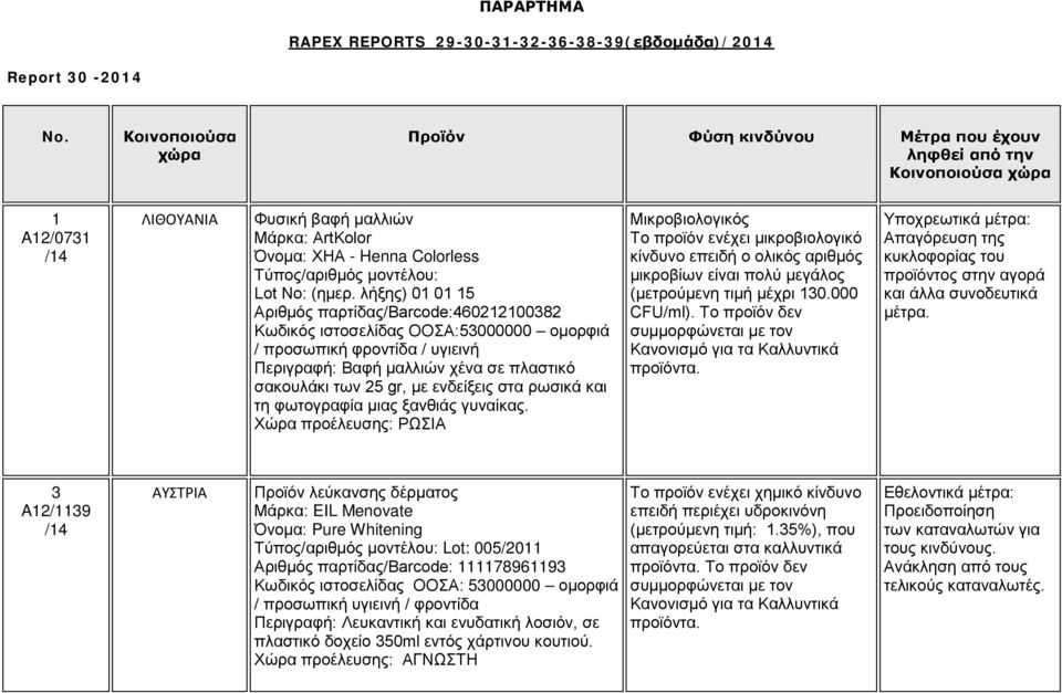 λήξης) 01 01 15 Αριθμός παρτίδας/barcode:460212100382 Κωδικός ιστοσελίδας ΟΟΣΑ:53000000 ομορφιά / προσωπική φροντίδα / υγιεινή Περιγραφή: Βαφή μαλλιών χένα σε πλαστικό σακουλάκι των 25 gr, με