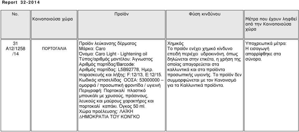 Κωδικός ιστοσελίδας ΟΟΣΑ: 53000000 Περιγραφή: Πορτοκαλί πλαστικό μπουκάλι με χρυσούς, πράσινους, λευκούς και μαύρους χαρακτήρες και πορτοκαλί καπάκι. Όγκος 50 ml.