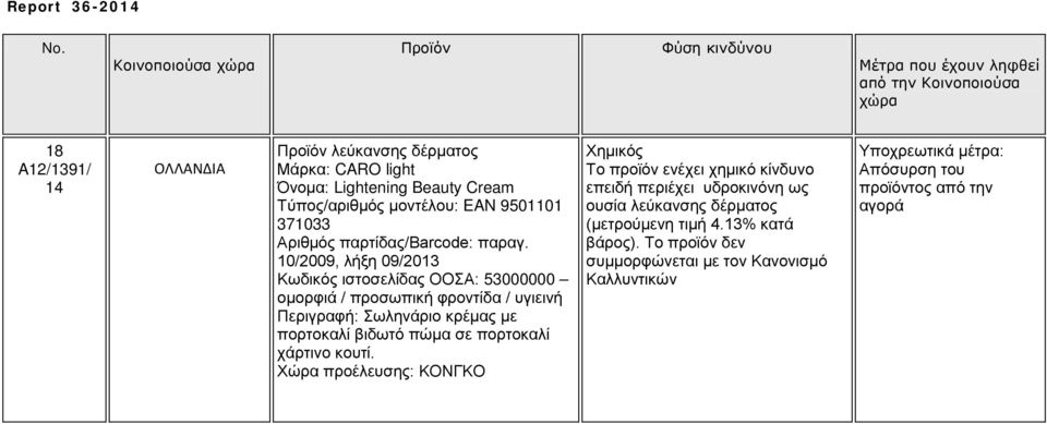 10/2009, λήξη 09/2013 Κωδικός ιστοσελίδας ΟΟΣΑ: 53000000 Περιγραφή: Σωληνάριο κρέμας με πορτοκαλί βιδωτό πώμα σε πορτοκαλί