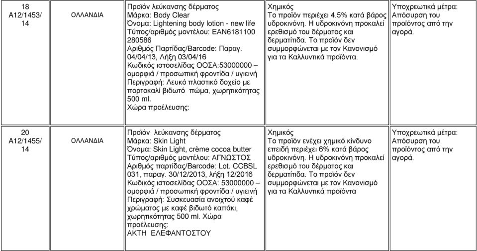 5% κατά βάρος υδροκινόνη. Η υδροκινόνη προκαλεί ερεθισμό του δέρματος και δερματίτιδα. Το προϊόν δεν για τα Καλλυντικά αγορά.