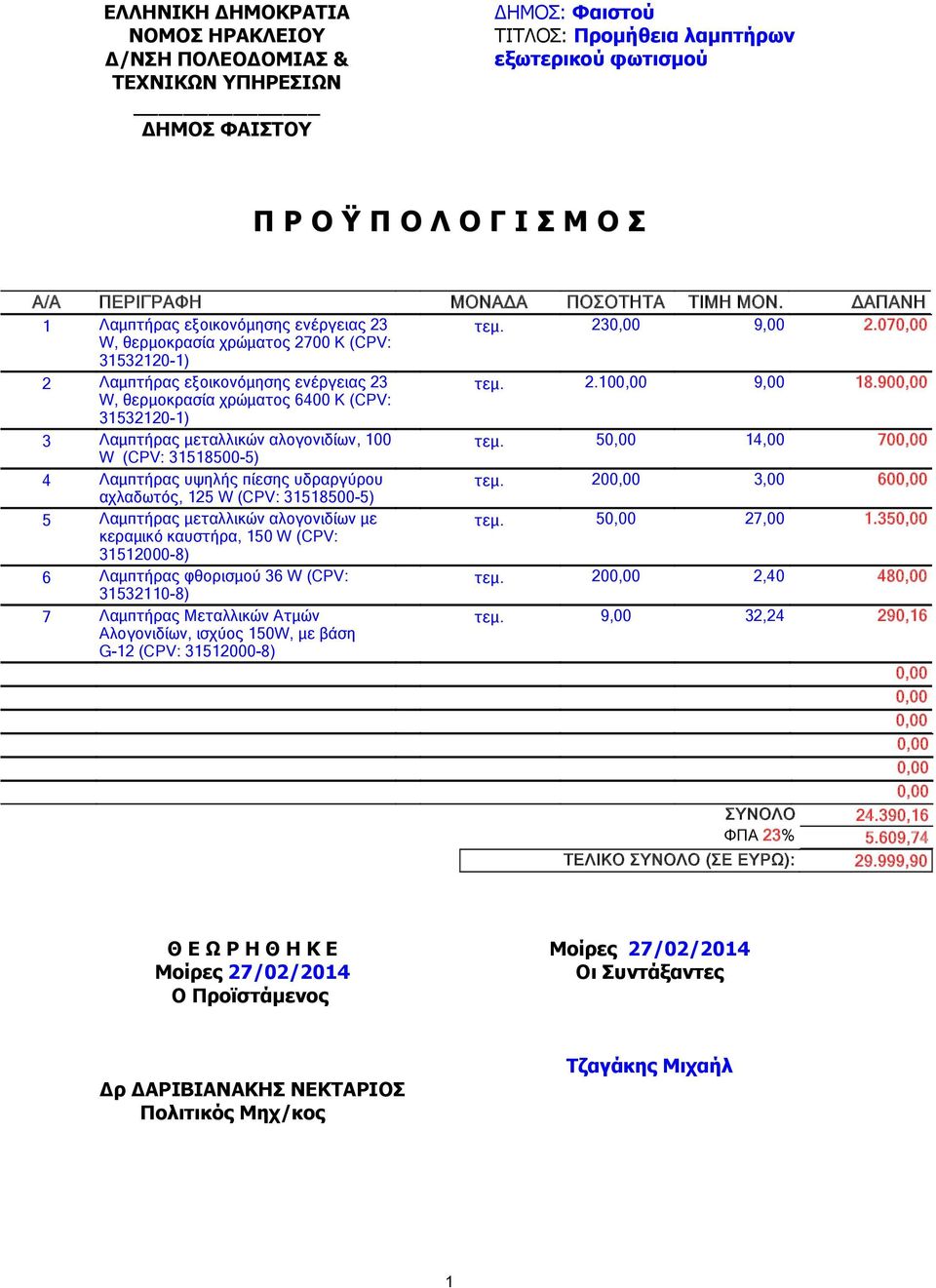 90 W, θερμοκρασία χρώματος 6400 Κ (CPV: 31532120-1) 3 Λαμπτήρας μεταλλικών αλογονιδίων, 100 τεμ. 5 14,00 70 W (CPV: 31518500-5) 4 Λαμπτήρας υψηλής πίεσης υδραργύρου τεμ.